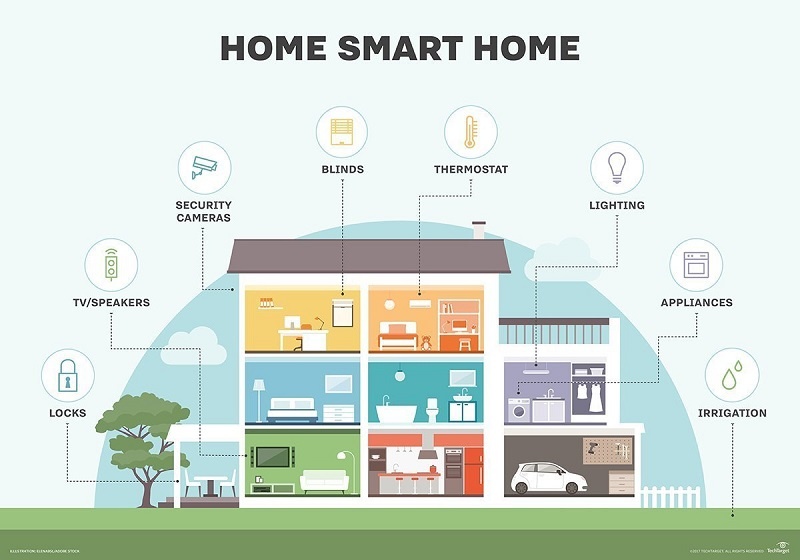How to make a home as a smart home by different scenarios?